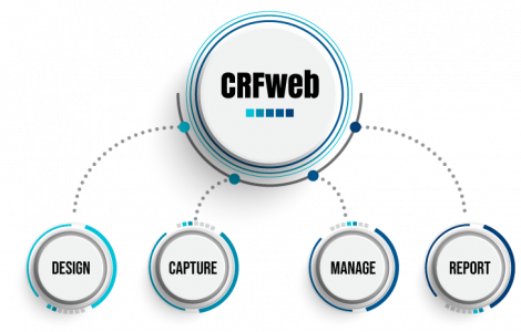 The EDC process CRFweb